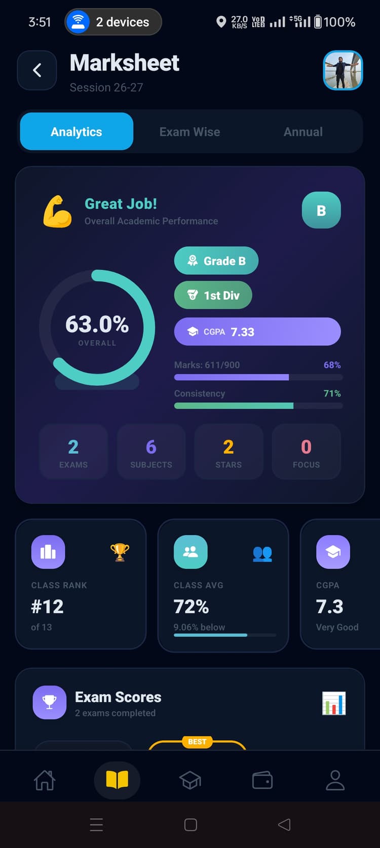 Marksheet analytics — 63% · Grade B · 1st Div
