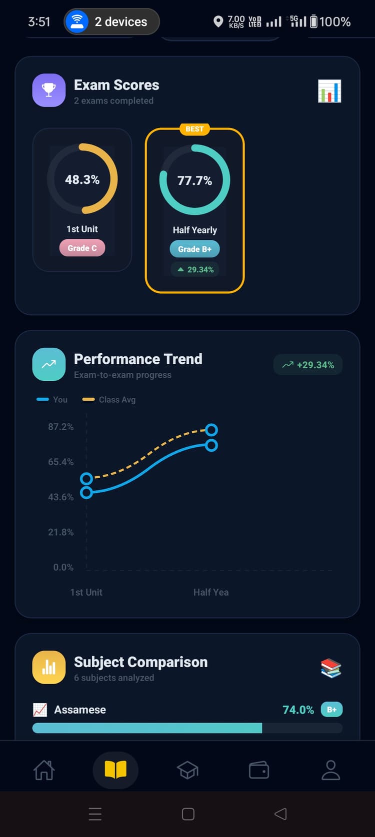 Exam scores + trend vs class average