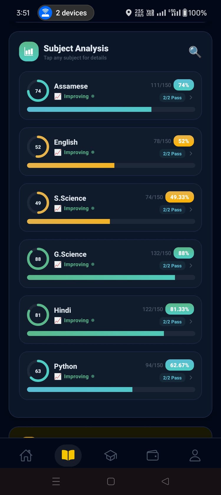 Subject analysis — 6 subjects, all trending